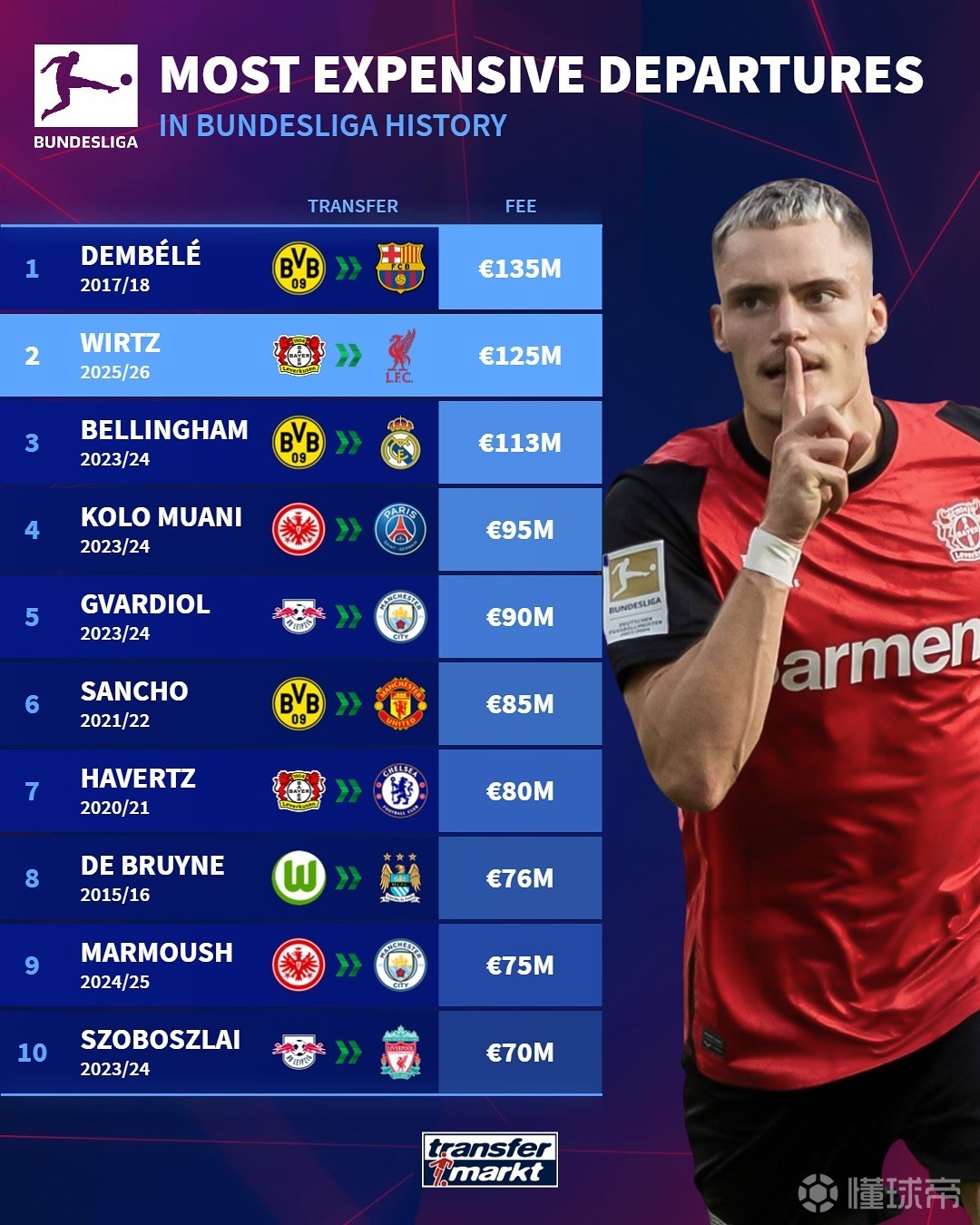 他们从赛季 他们从赛季