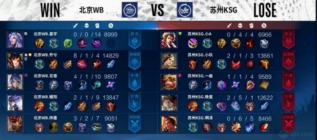 西在英超同 西在英超同