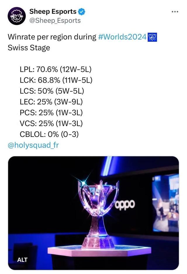 处理类似局 处理类似局